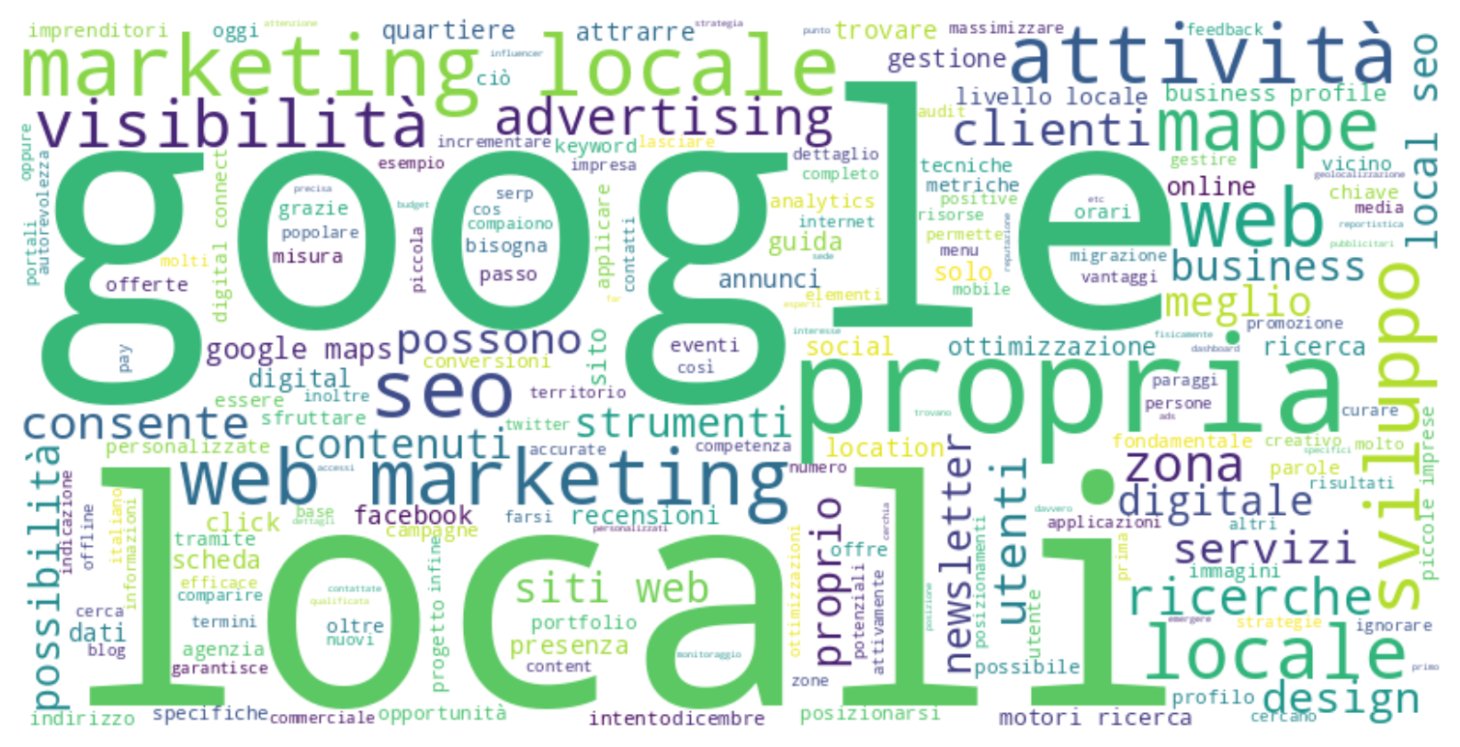 web marketing locale word cloud