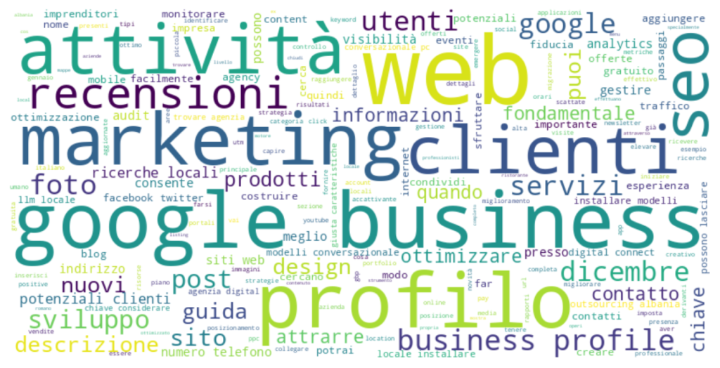 google business profile wordcloud