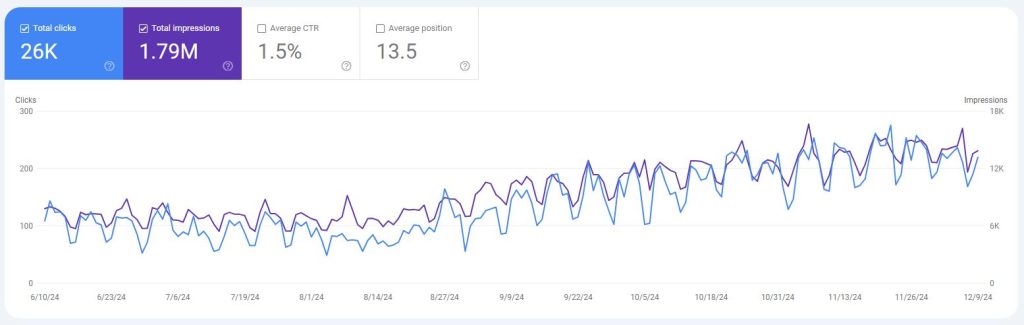 performance search console 6 mesi