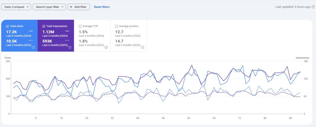 search console compare year on year